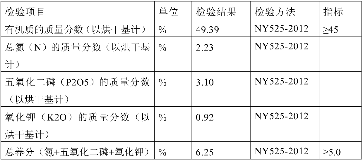 Optical wave ecological organic fertilizer and preparation method thereof