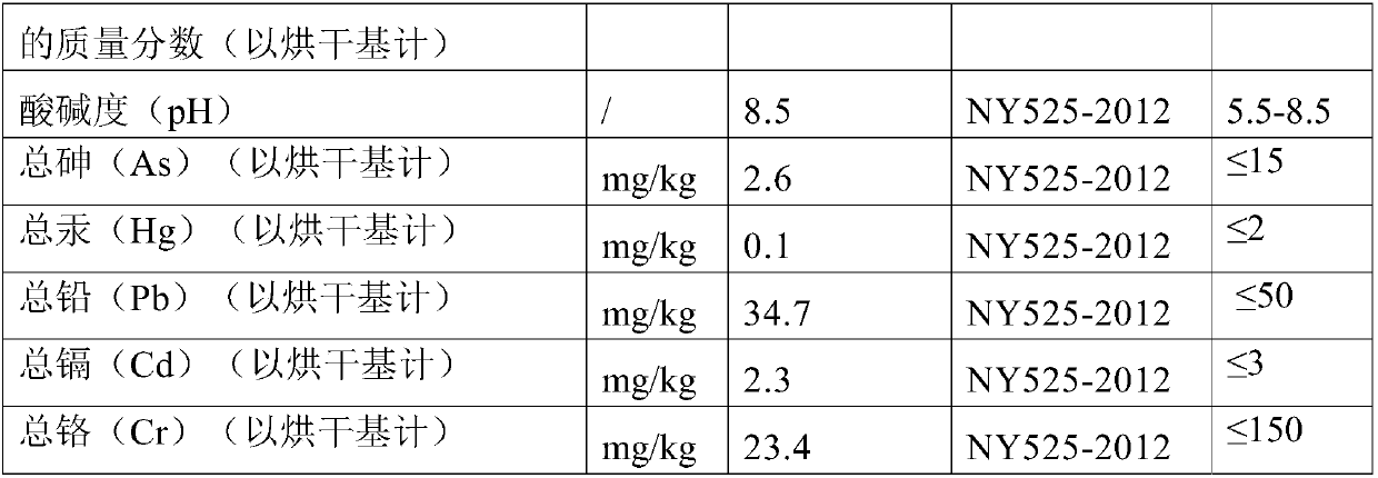 Optical wave ecological organic fertilizer and preparation method thereof