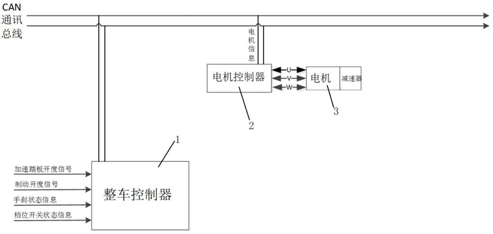 Anti-motor vibration control system and method for hydrogen fuel cell vehicles