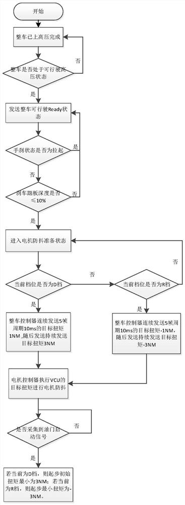 Anti-motor vibration control system and method for hydrogen fuel cell vehicles