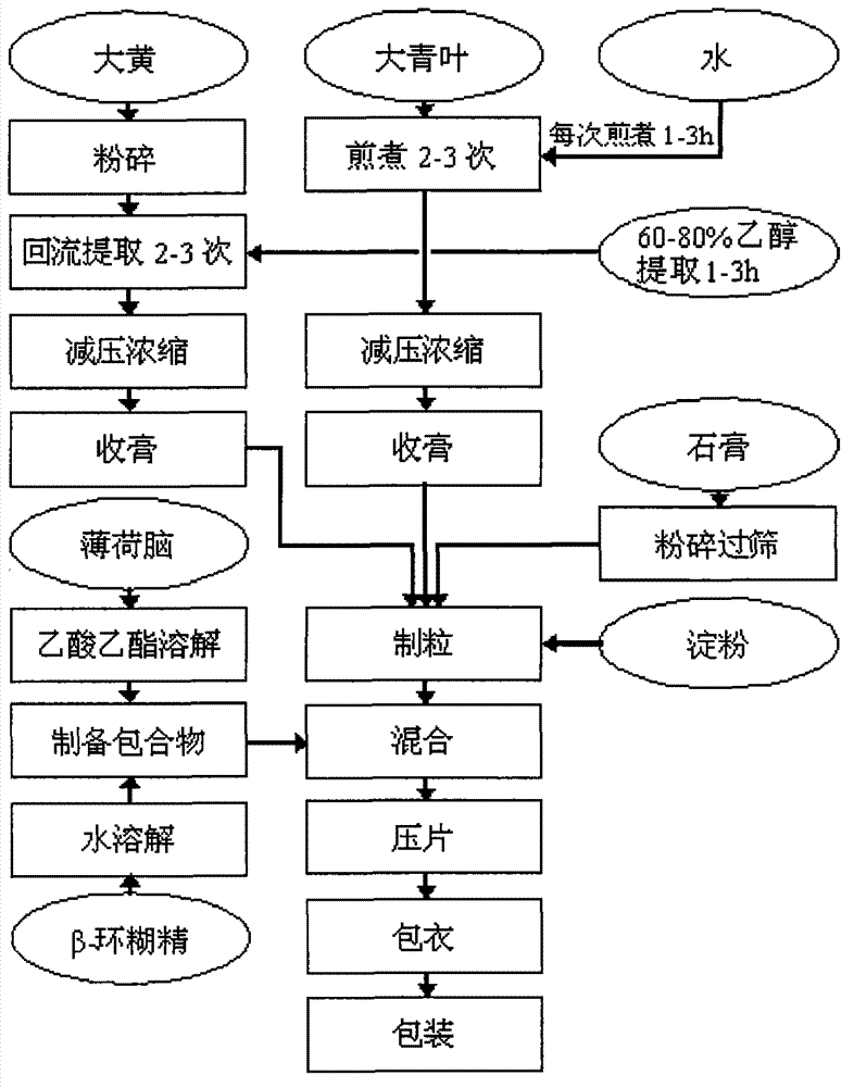 Heat clearing tablet and preparation method thereof