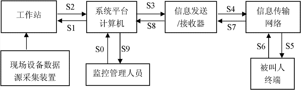 Real-time alarm system for industrial enterprise and method thereof