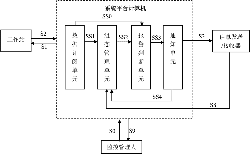 Real-time alarm system for industrial enterprise and method thereof