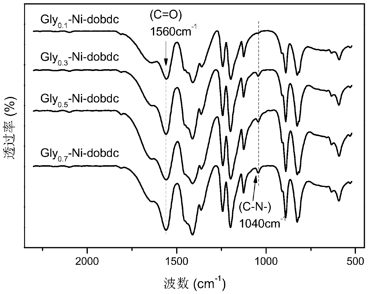 Gly-Ni-dobdc adsorbent, and preparation method and application thereof