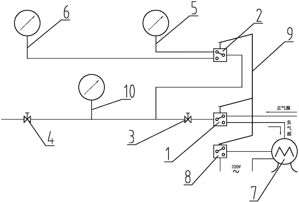 Union meter calibration system