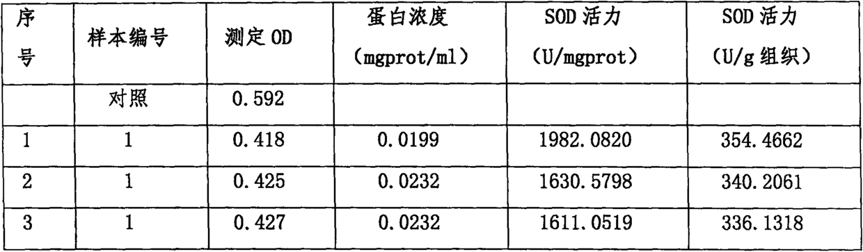 Plant nutrient enhancer and preparation method and use method thereof