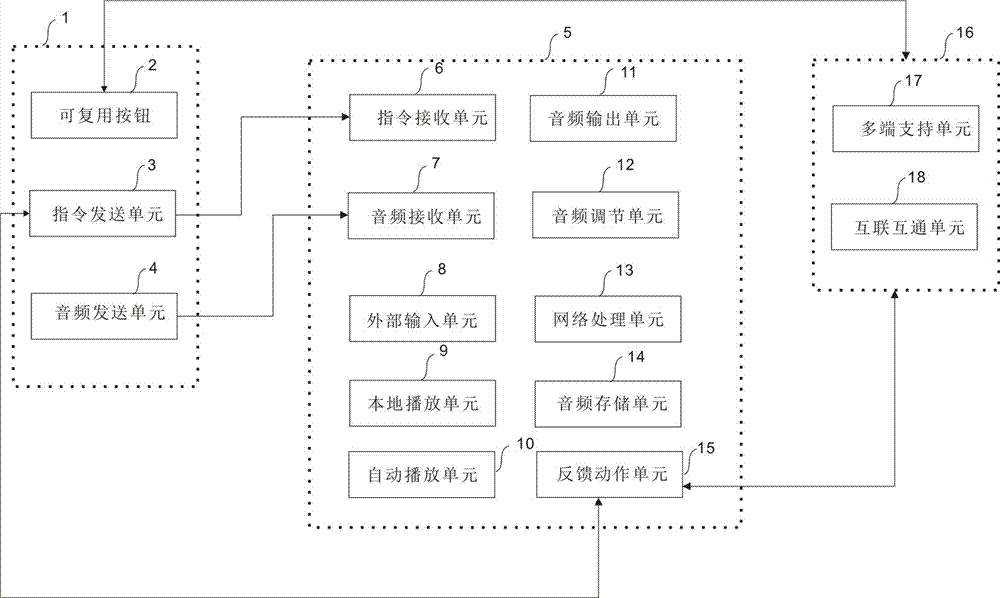 Network wireless microphone having intelligent control function