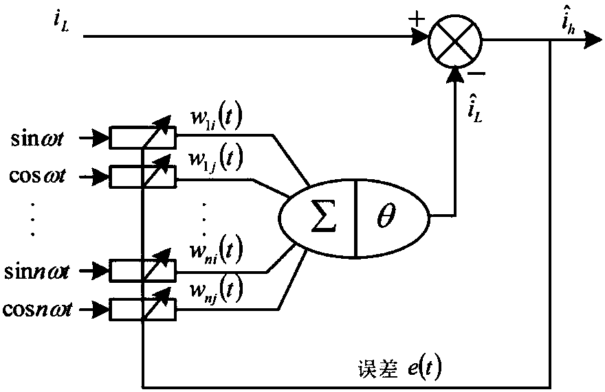 Harmonic multi-channel synchronous rapid detection method for high-speed railway traction power supply system