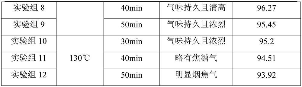 Fermentation process of Pu'er raw materials