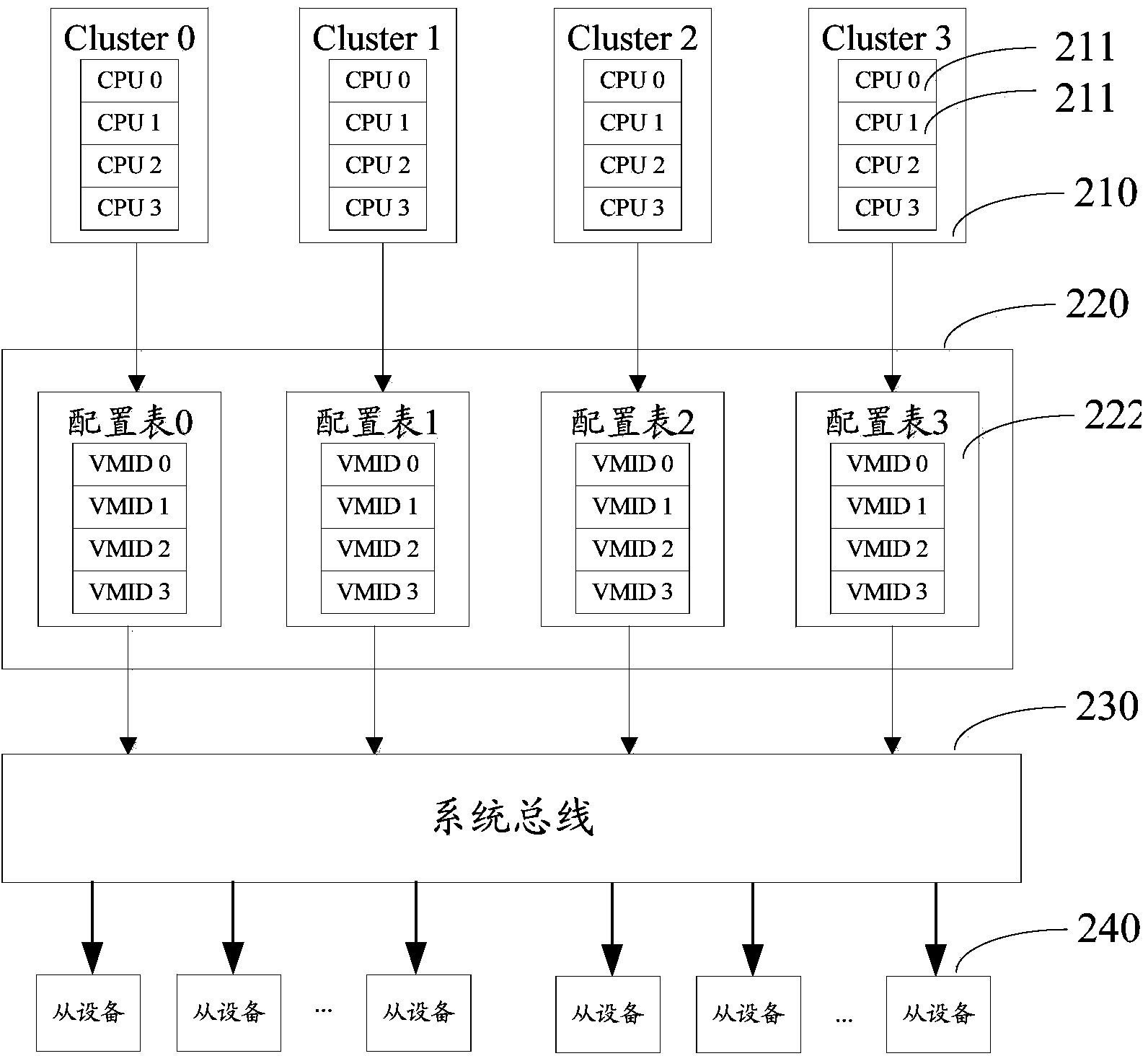 Read and write operation performance optimization method and device