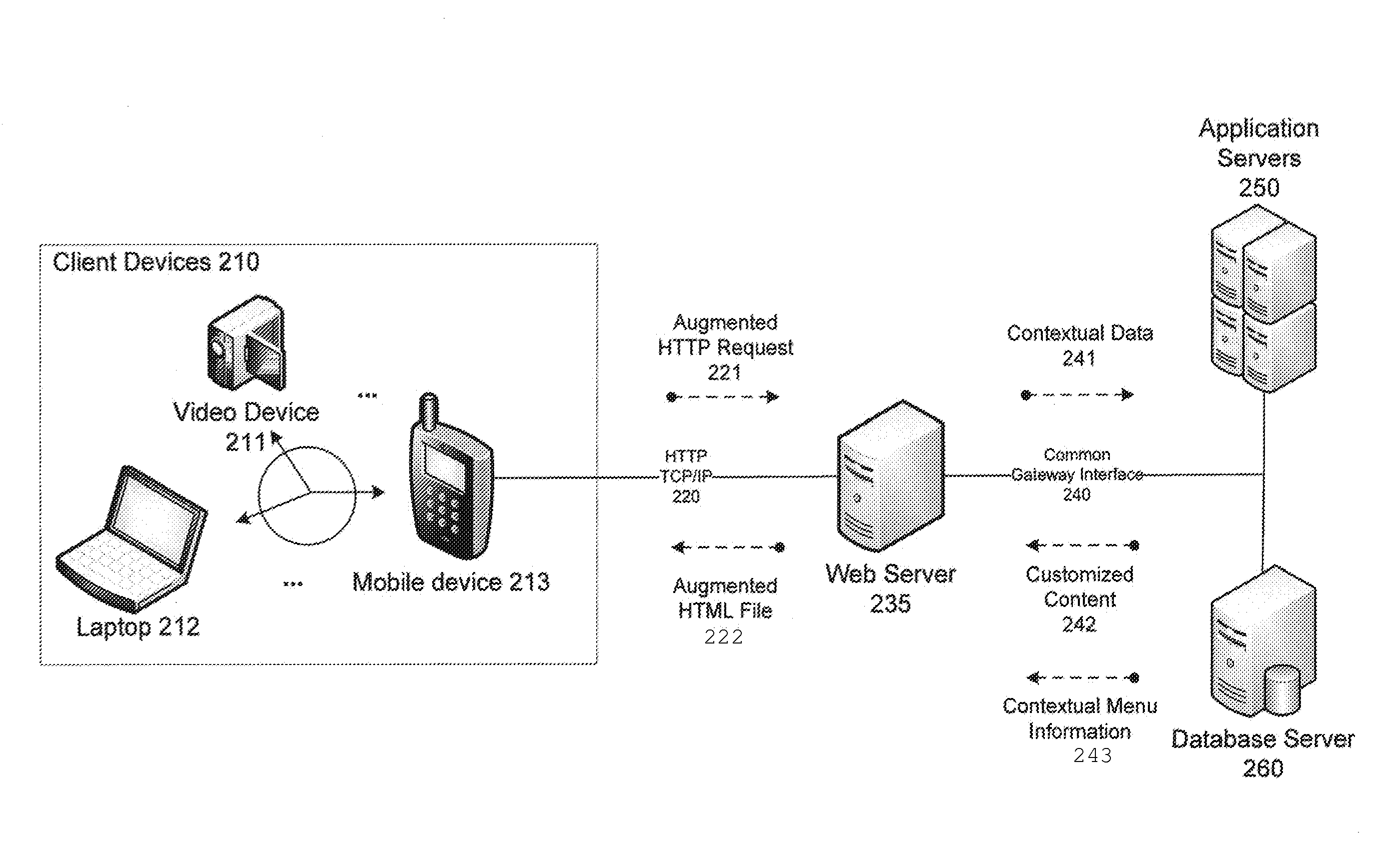 Contextual data communication platform