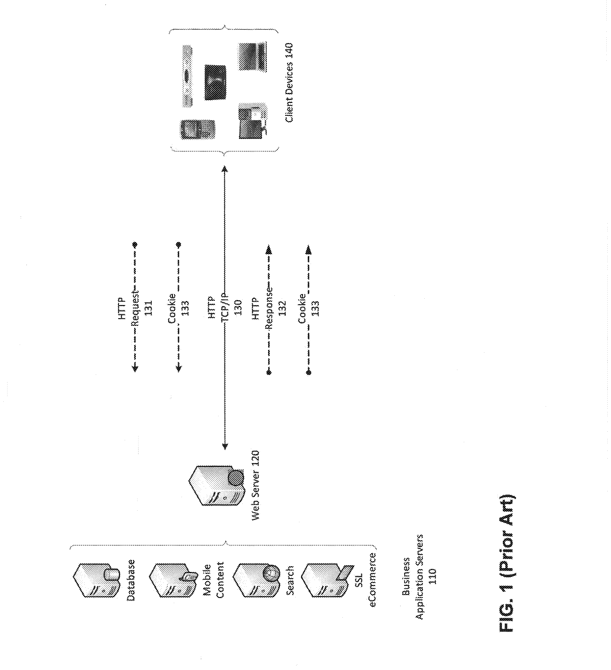 Contextual data communication platform