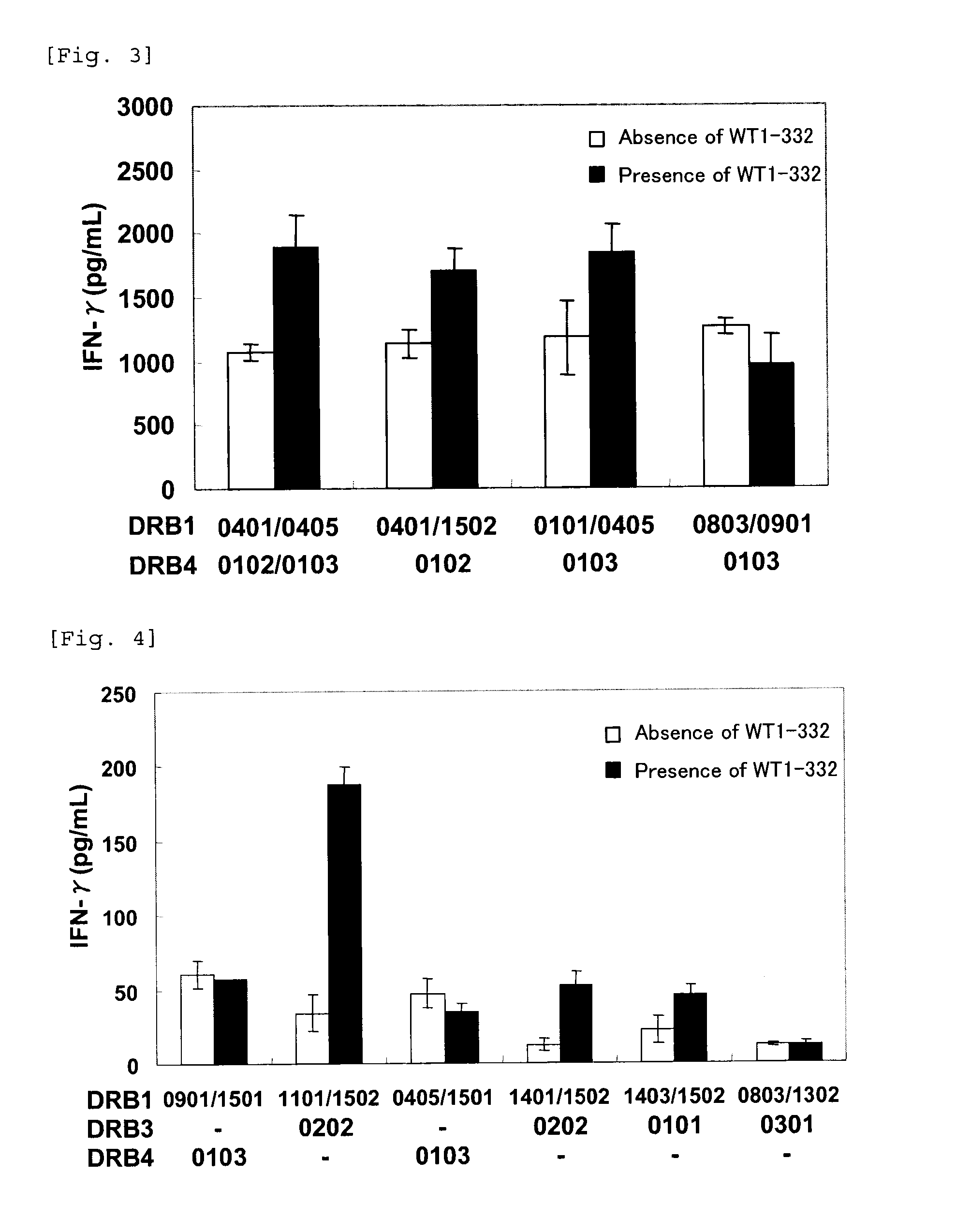 Method for activating helper t cell
