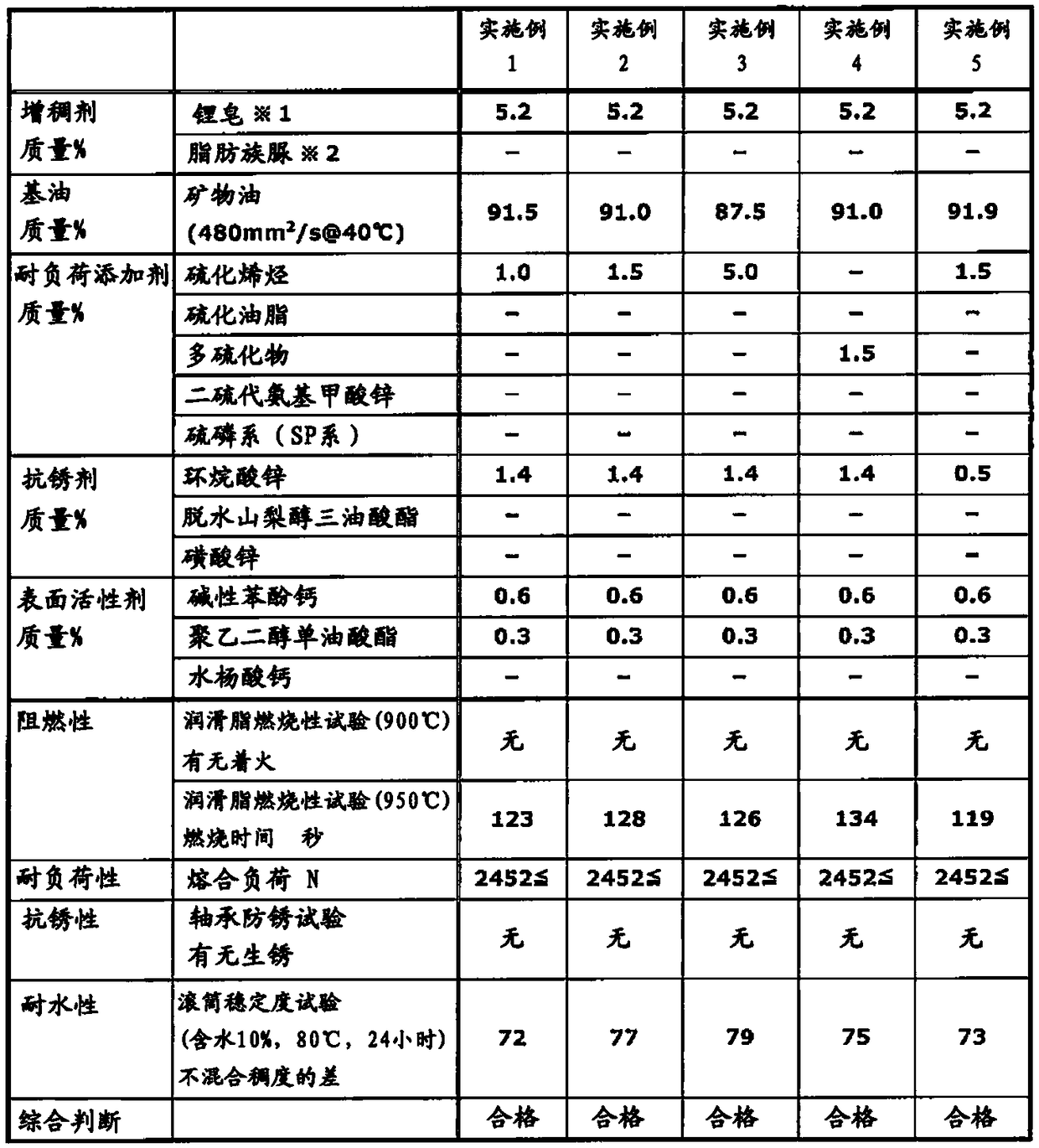 Flame retardant grease composition