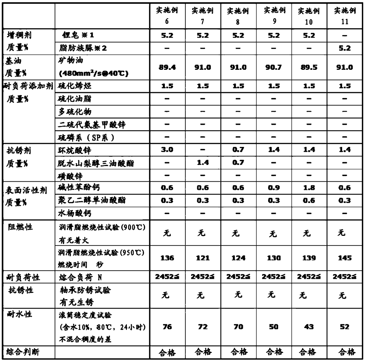 Flame retardant grease composition