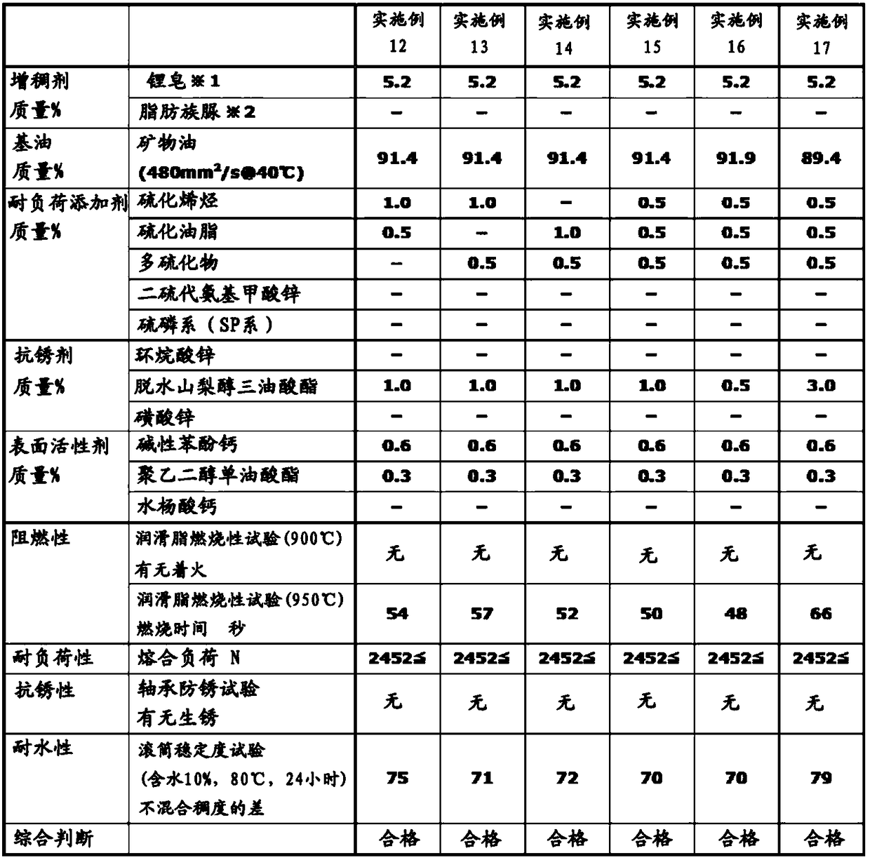 Flame retardant grease composition