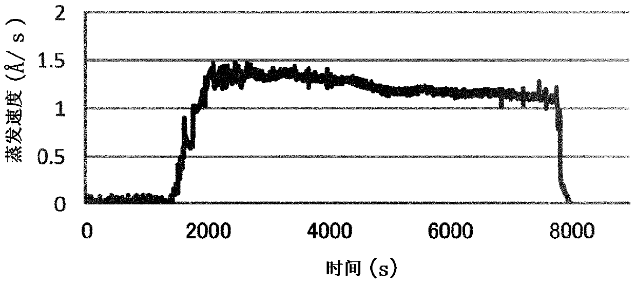 Laser evaporation method and laser evaporation device for organic material film or organic-inorganic composite material film