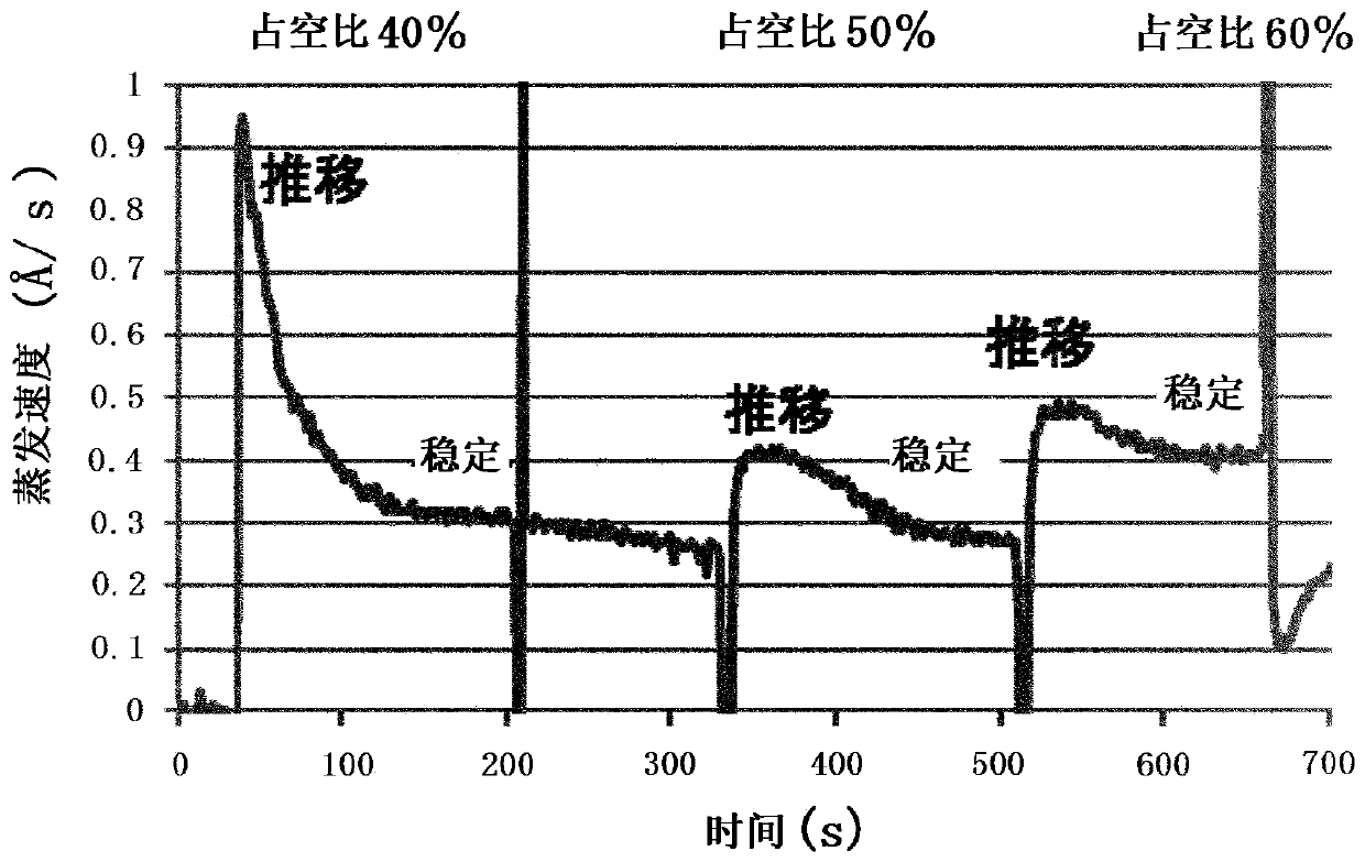Laser evaporation method and laser evaporation device for organic material film or organic-inorganic composite material film