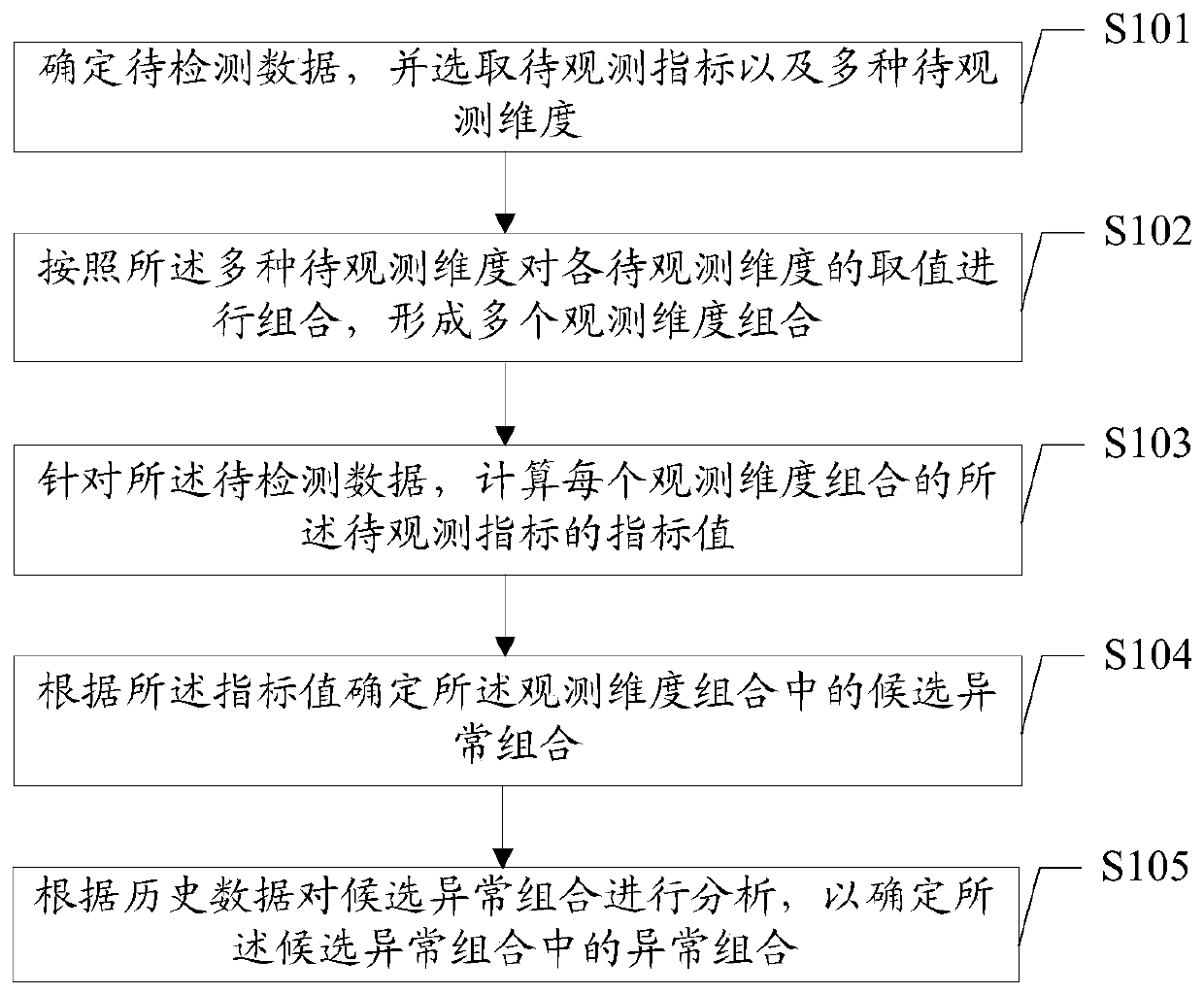 Cheating traffic detection method, device and terminal