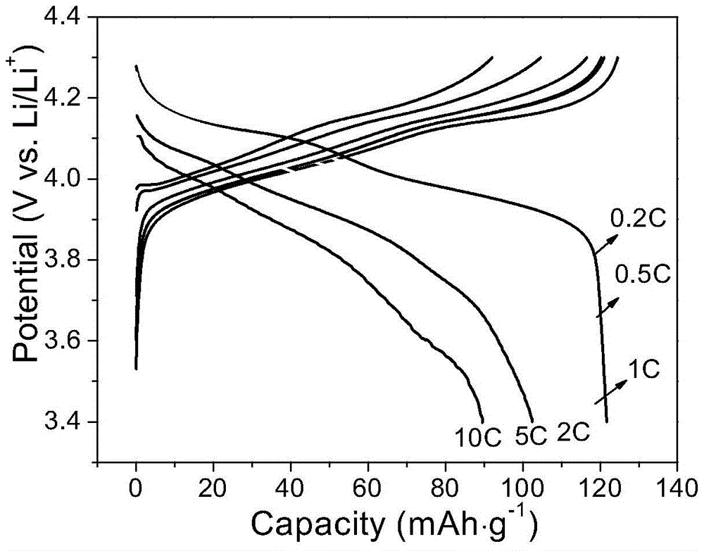 A kind of doping modification method of spinel type lithium manganese oxide cathode material