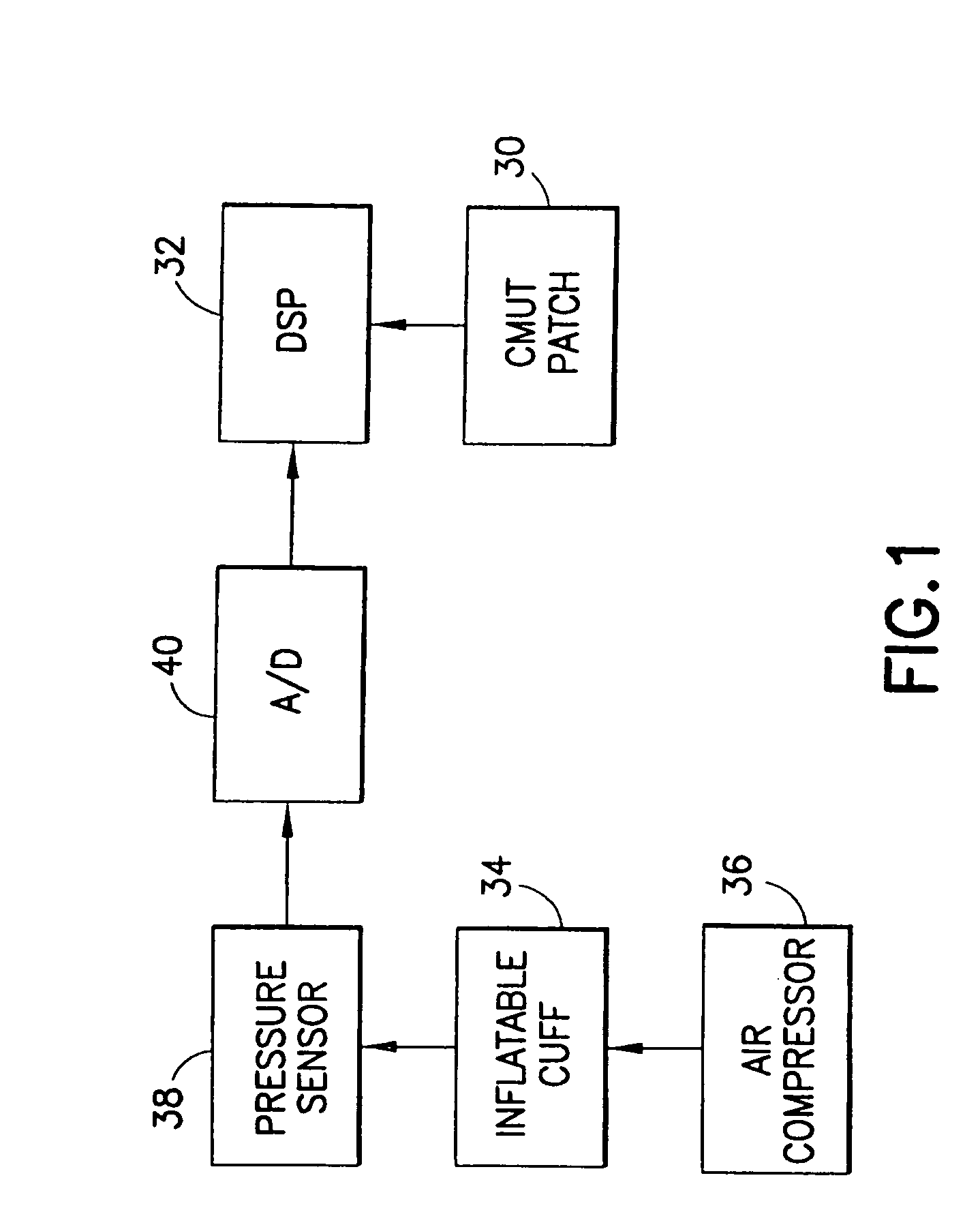 Method and apparatus for ultrasonic continuous, non-invasive blood pressure monitoring