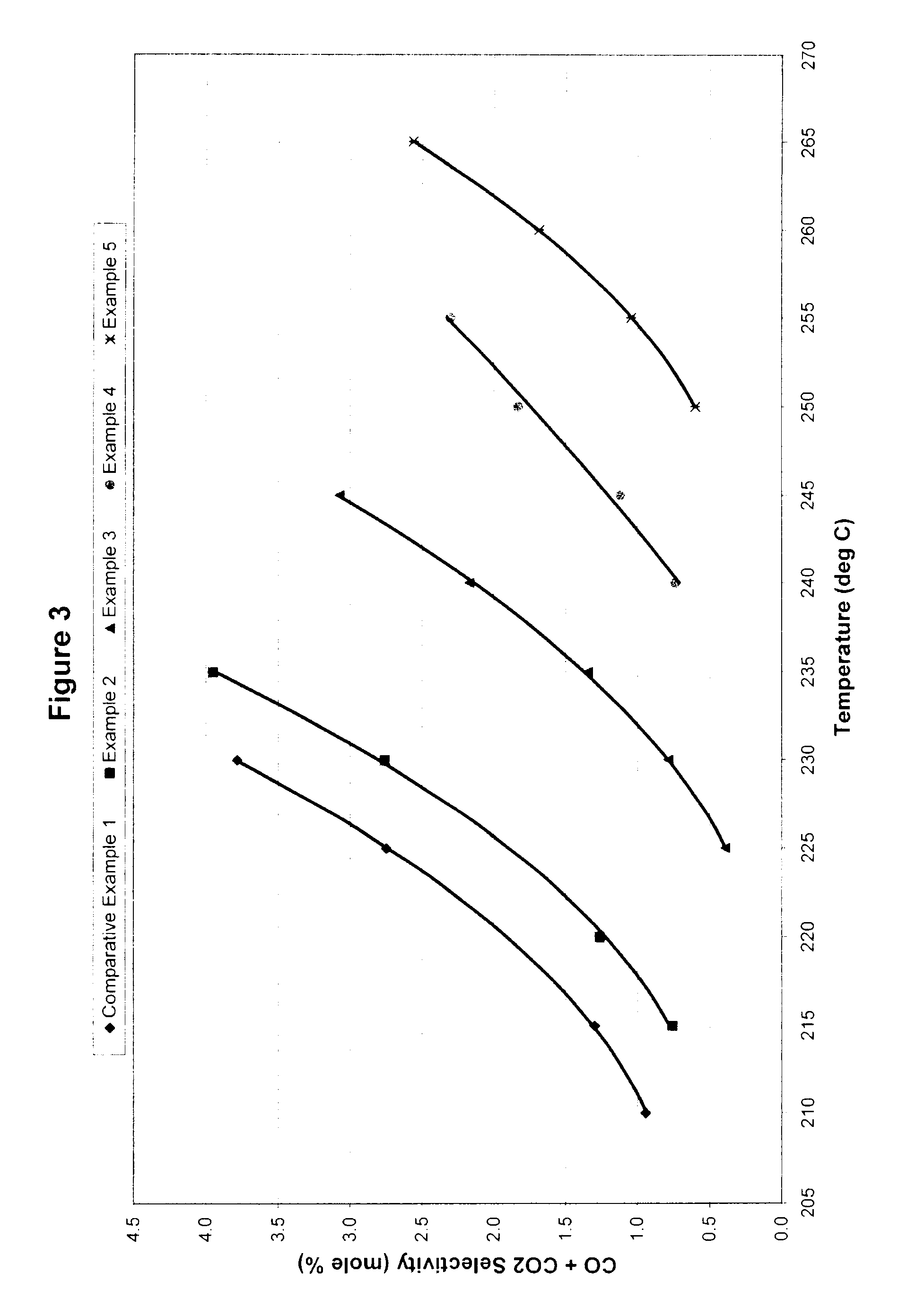 Catalyst compositions and process for oxychlorination