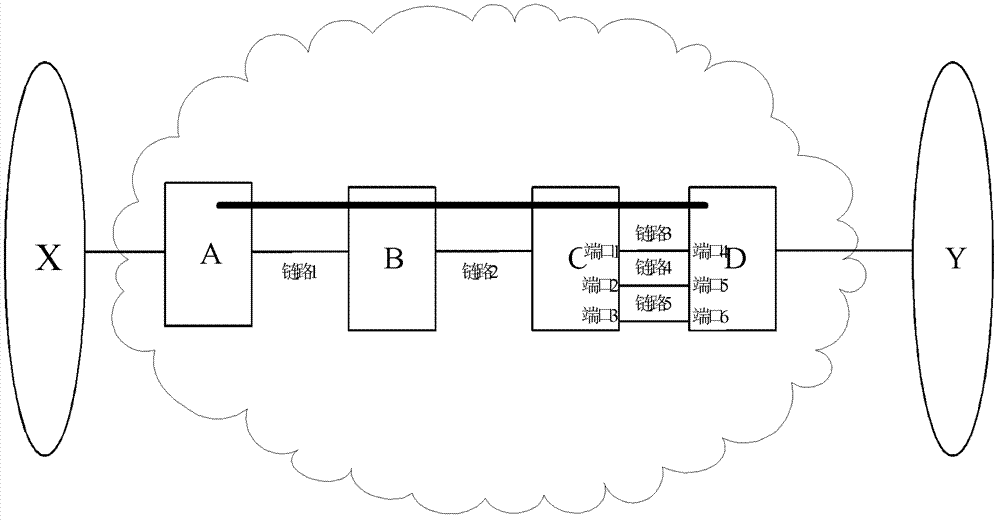 Connection building method and device for transponding neighbour-lable switching path