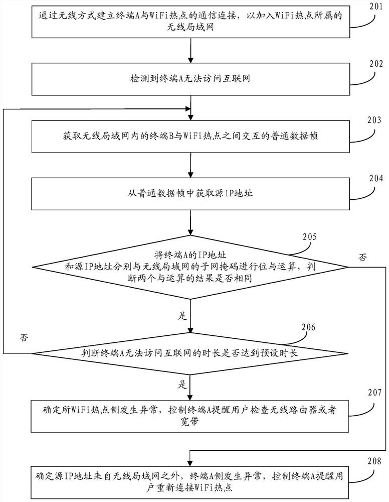 Wireless network detection method, device, storage medium and terminal