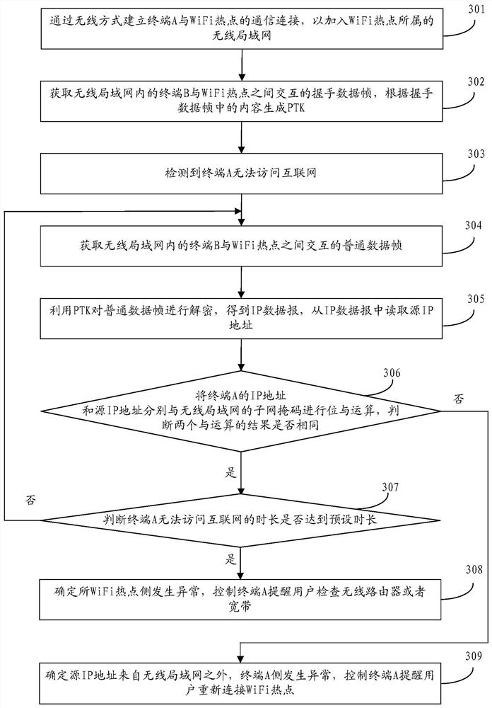 Wireless network detection method, device, storage medium and terminal