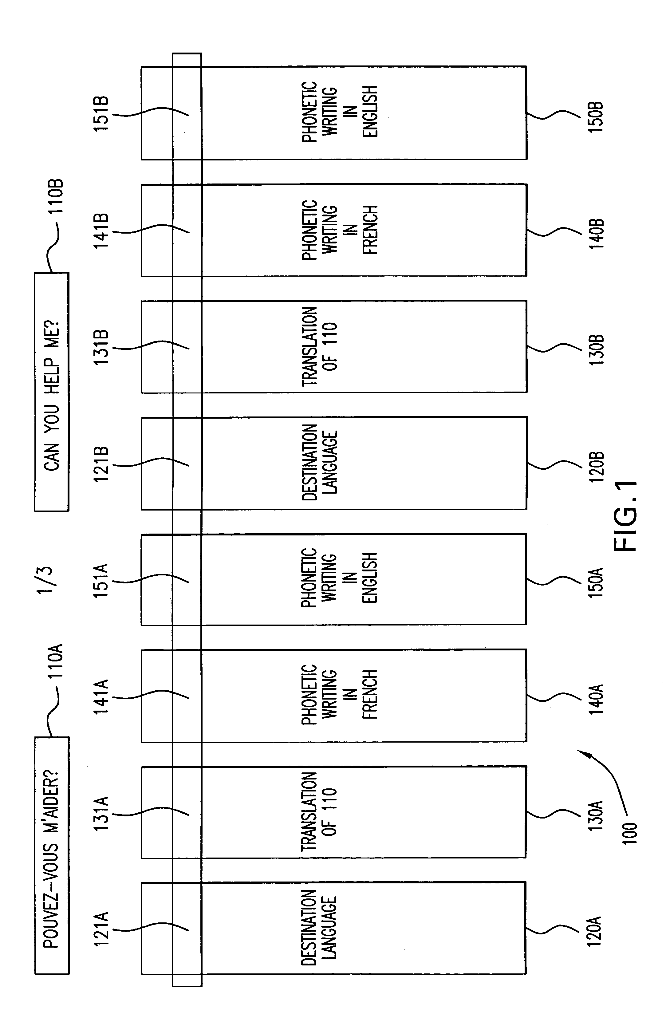 Process and device for translation expressed in two different phonetic forms