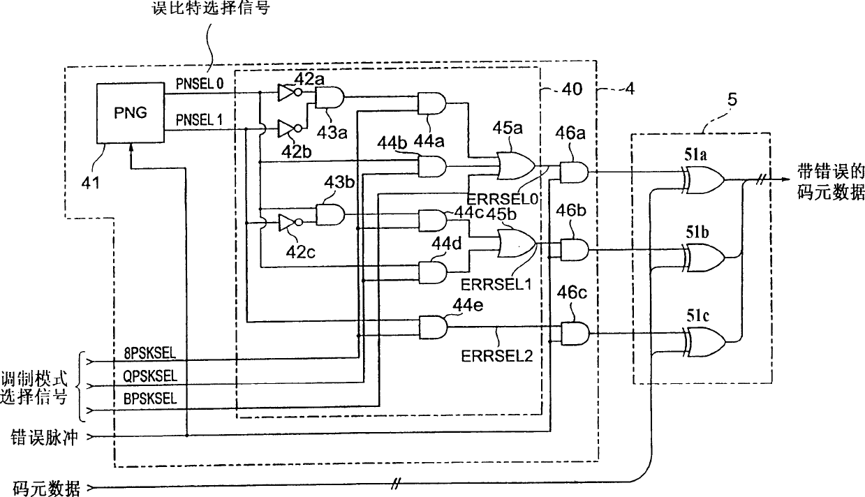 Dummy error addition circuit