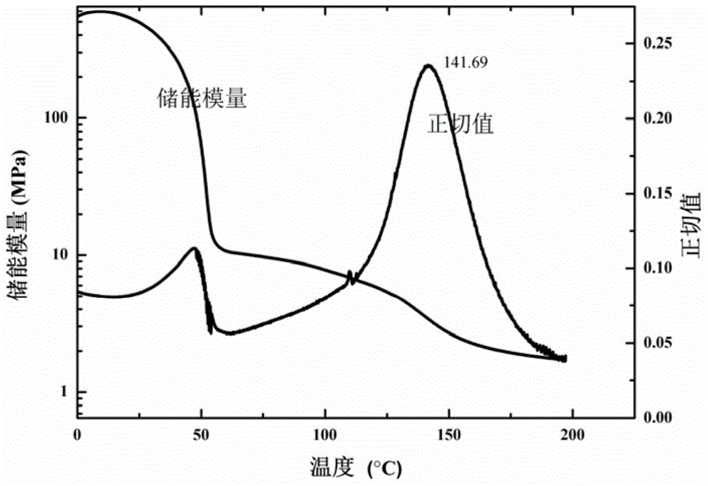 Polymer with bidirectional reversible shape memory effect and preparation method thereof