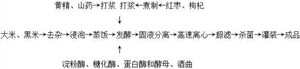 Health-care yellow rice wine and preparation method thereof