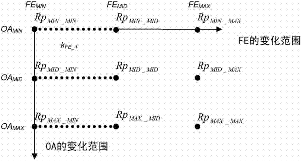 Estimation of the exhaust pressure of a vehicle