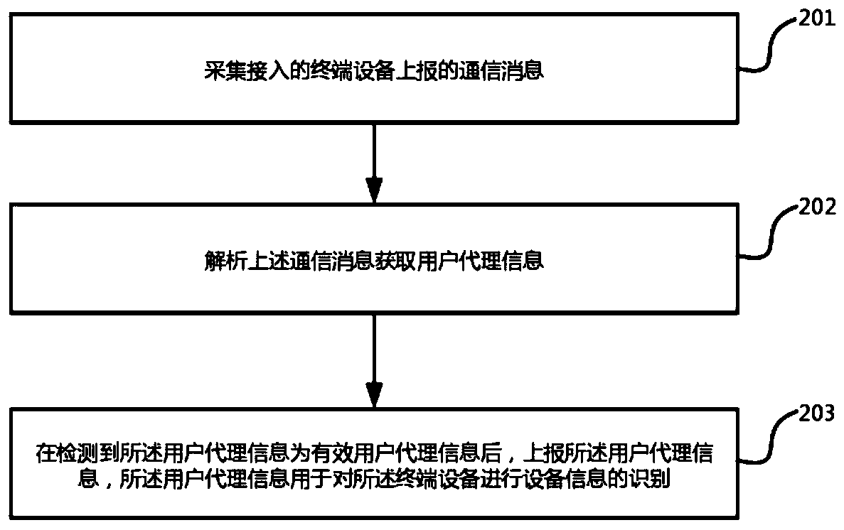Information processing method and system and storage medium