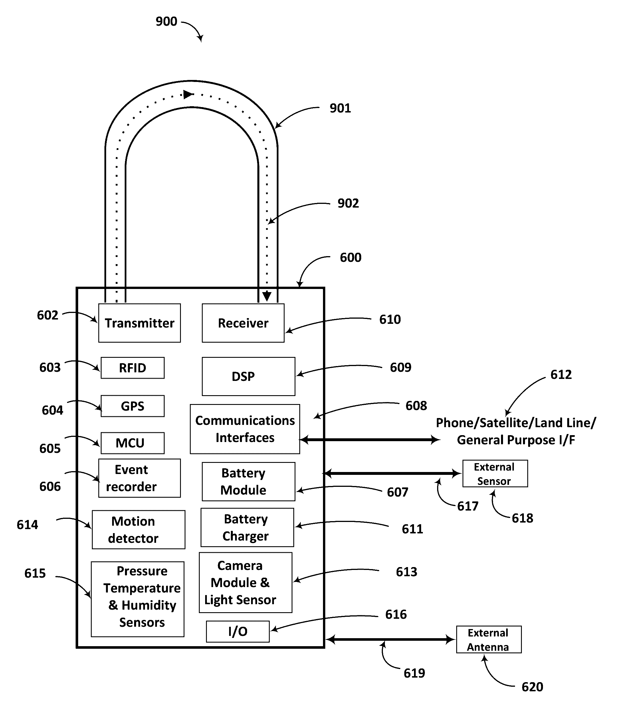 Security system with Anti-tampering sensors and cybersecurity