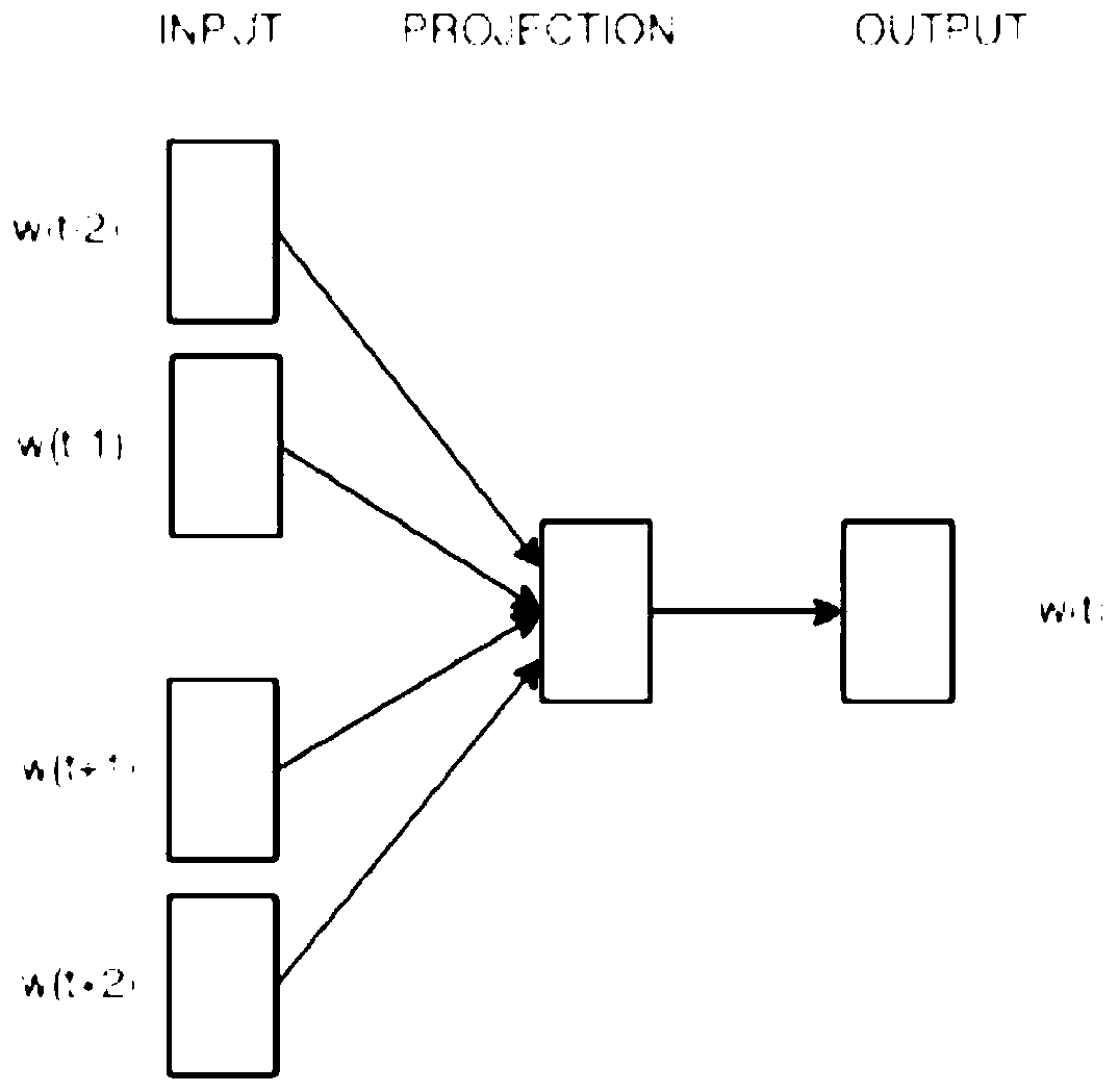 Knowledge graph completion method based on entity description and relationship path