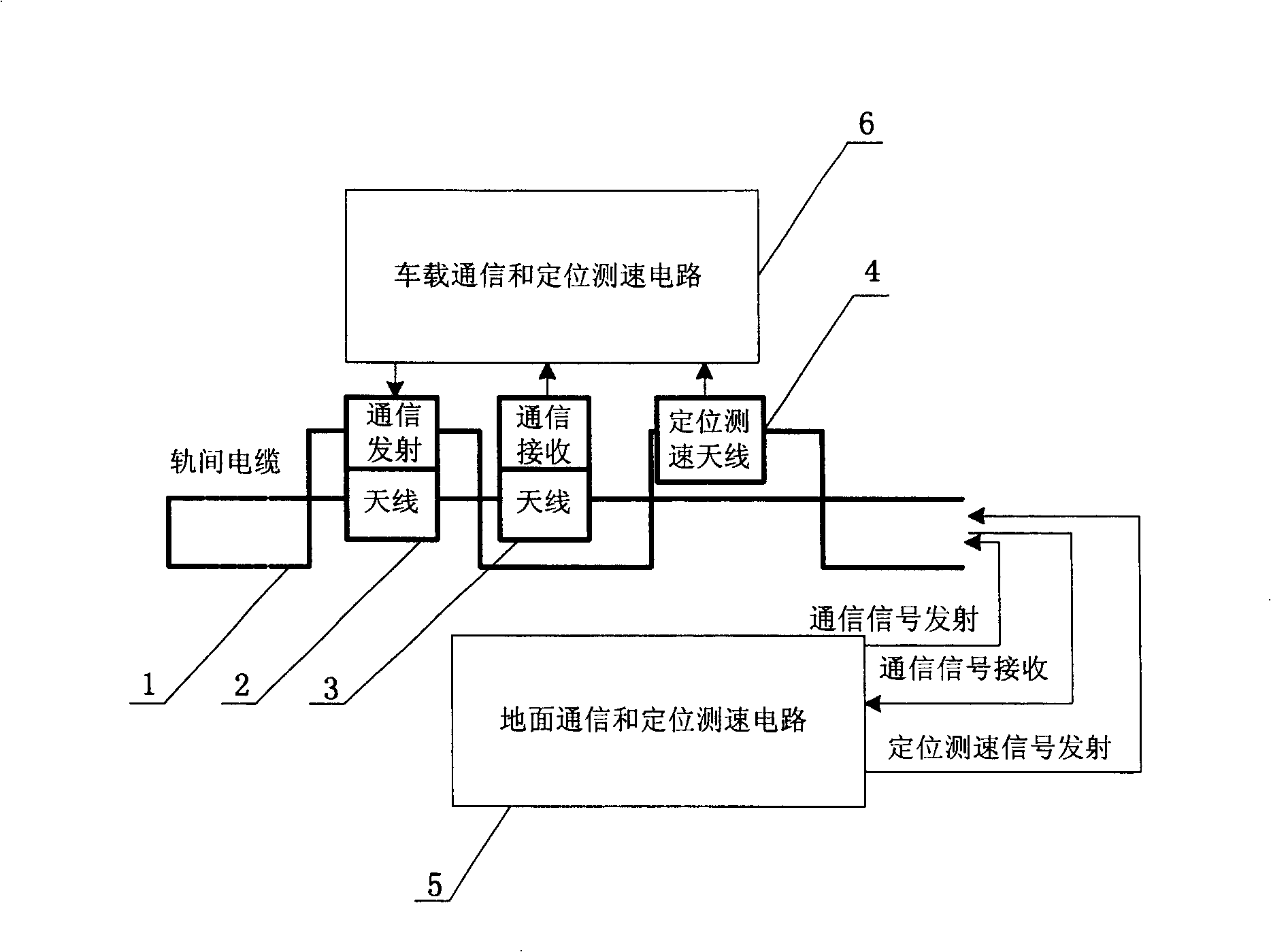 Data communication and positioning-speed-measuring combined system based on asymmetic structure inductive loop