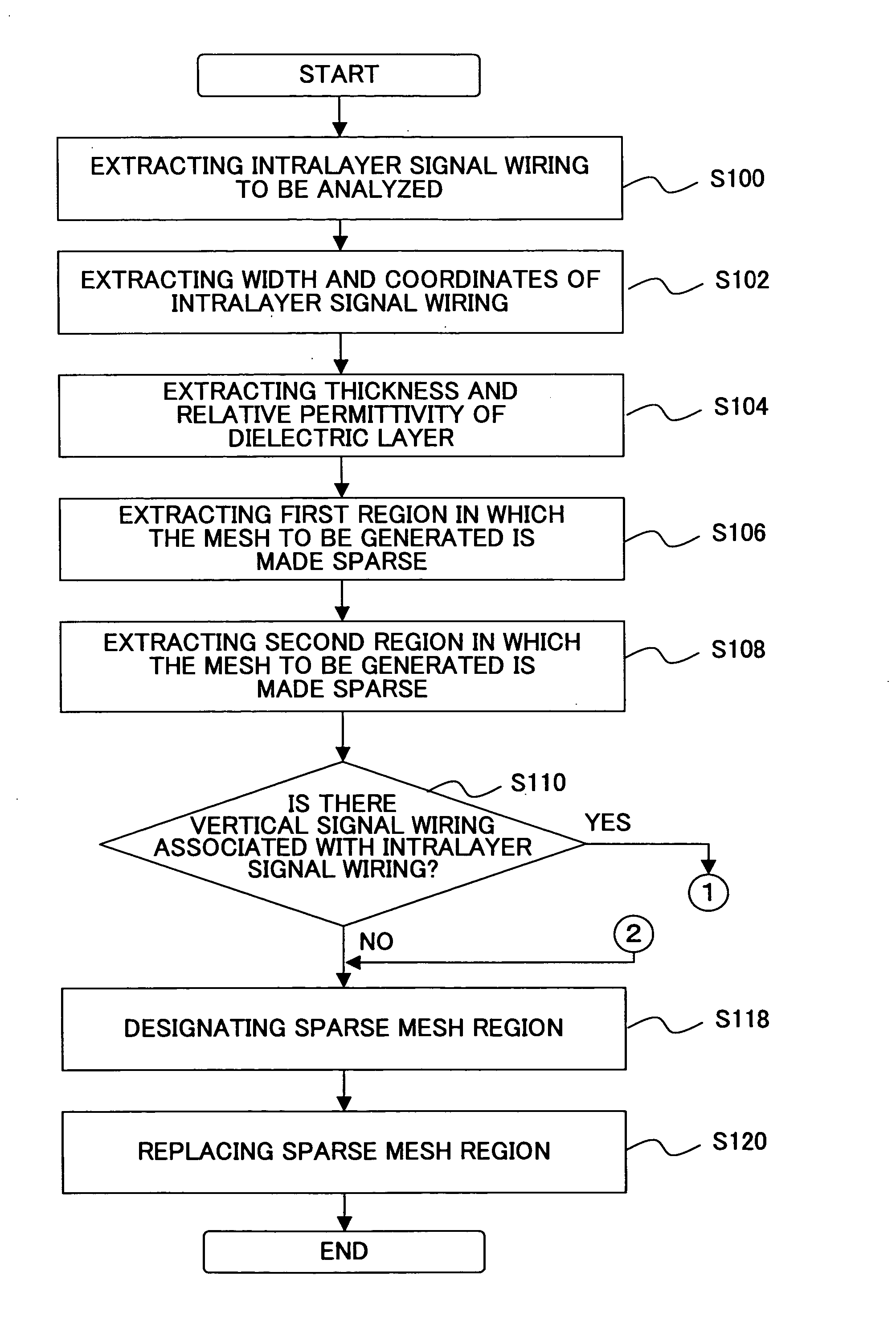 Apparatus for and method of analyzing transmission characteristics of a circuit apparatus