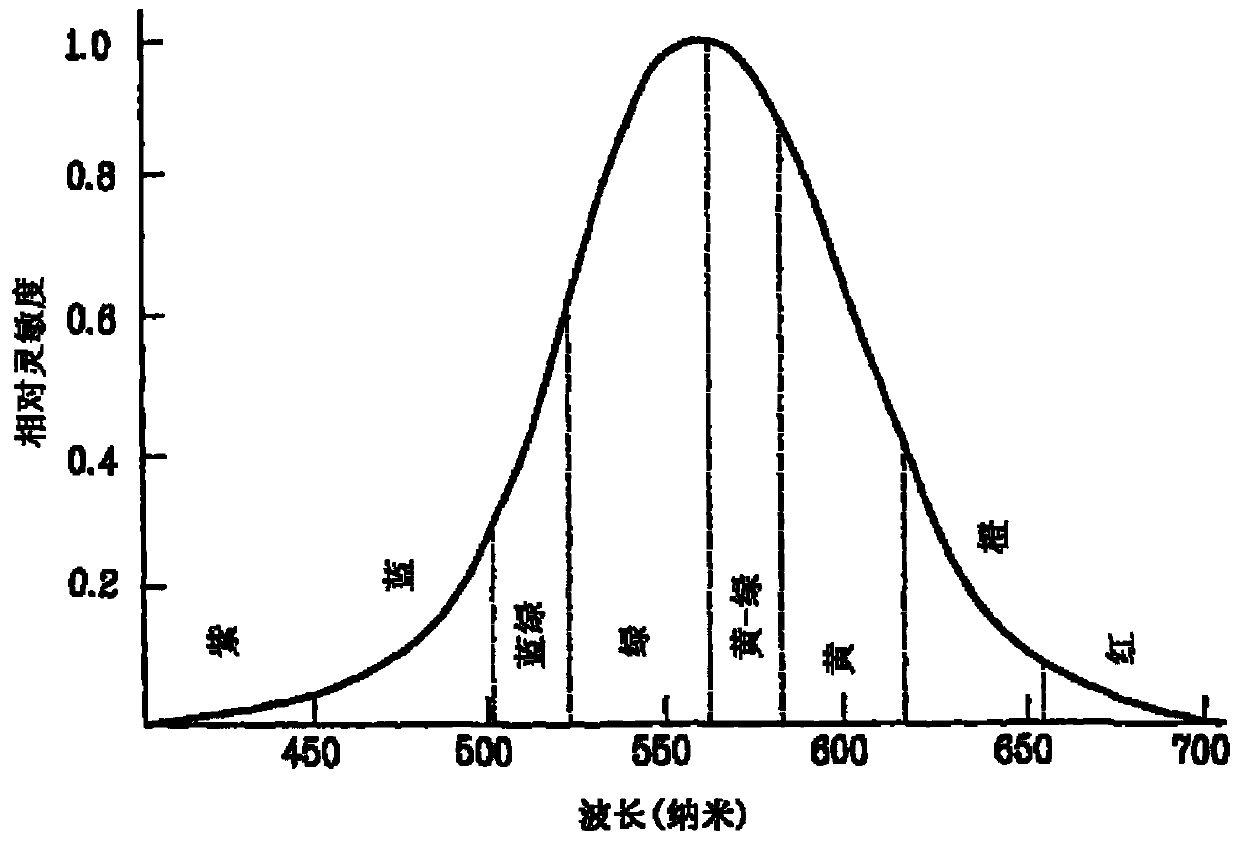 phosphorescent-compounds-and-organic-light-emitting-diode-oled