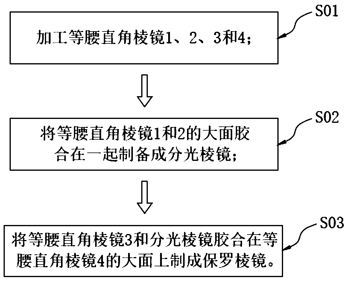 Processing technology of Porro combined prism