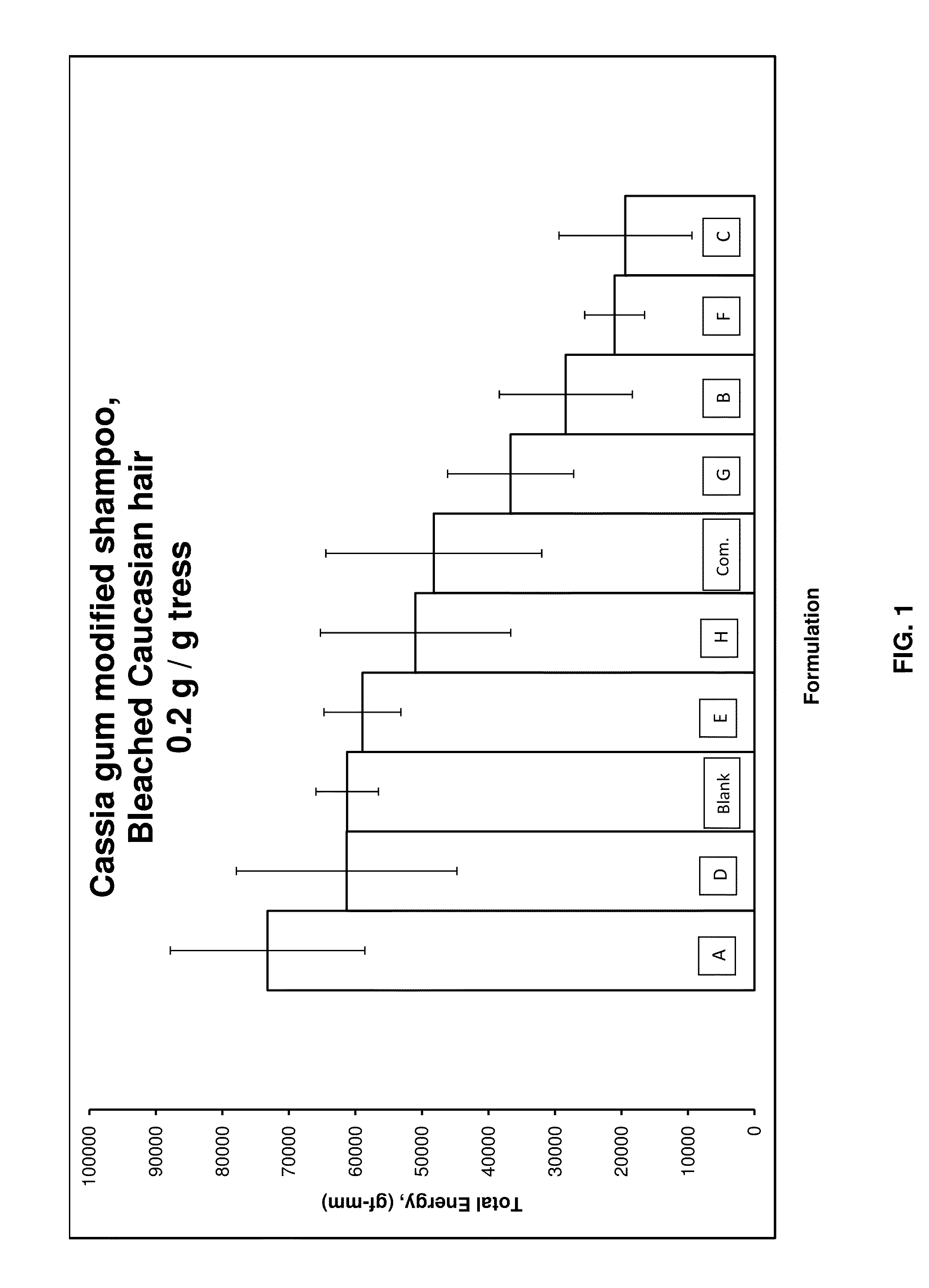 Dihydroxyalkyl substituted polygalactomannan, and methods for producing and using the same