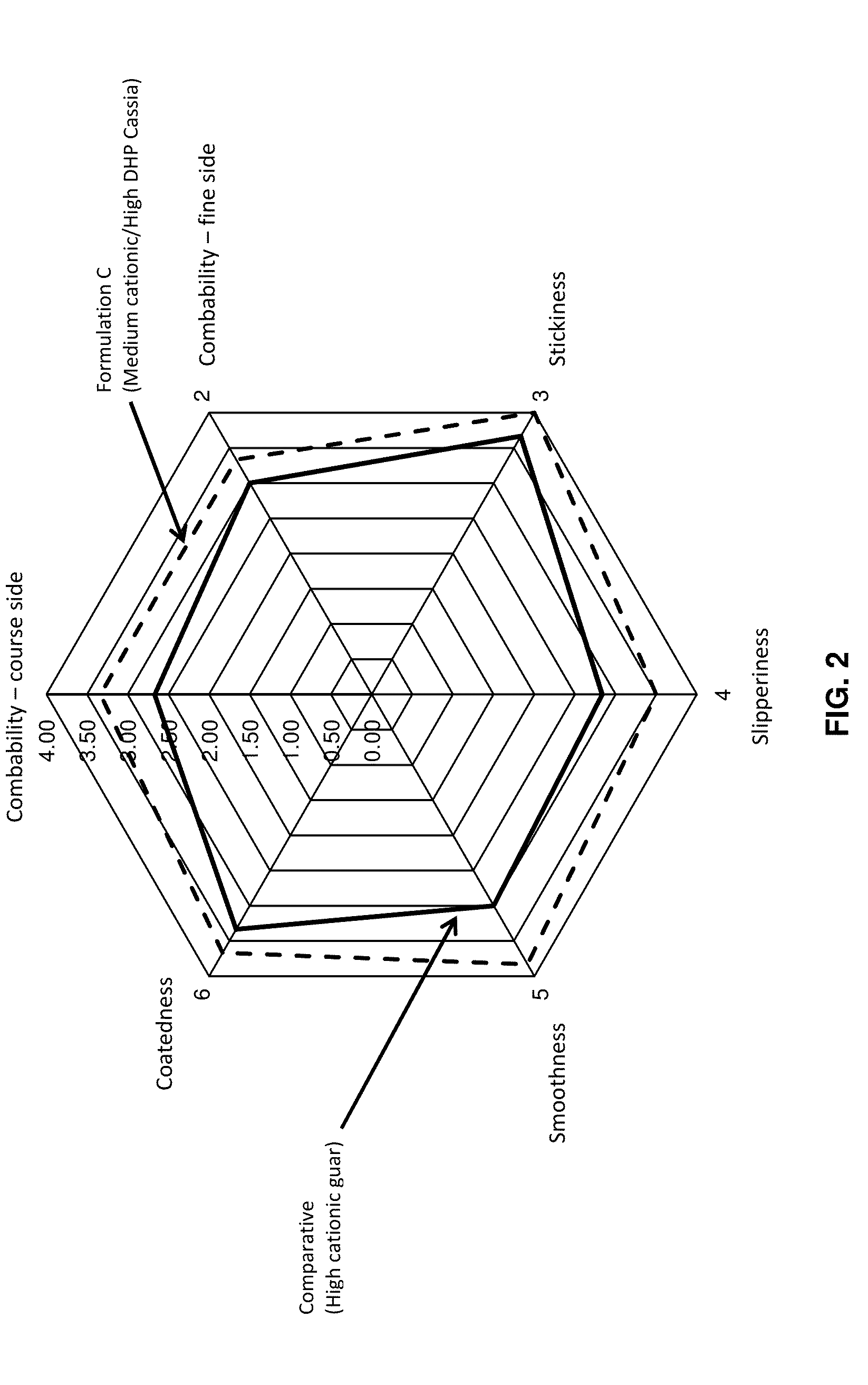 Dihydroxyalkyl substituted polygalactomannan, and methods for producing and using the same
