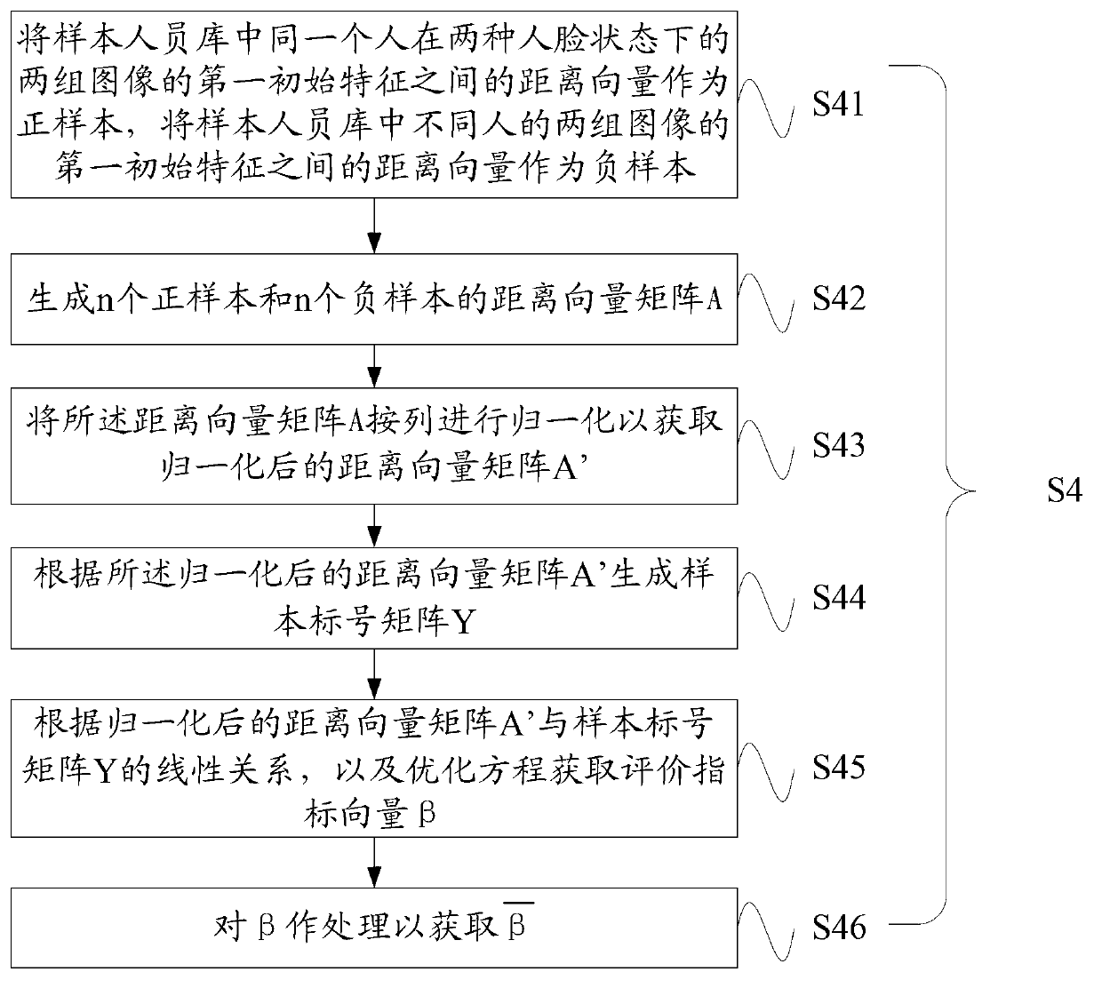 Face recognition method and system fusing visible light and near-infrared information
