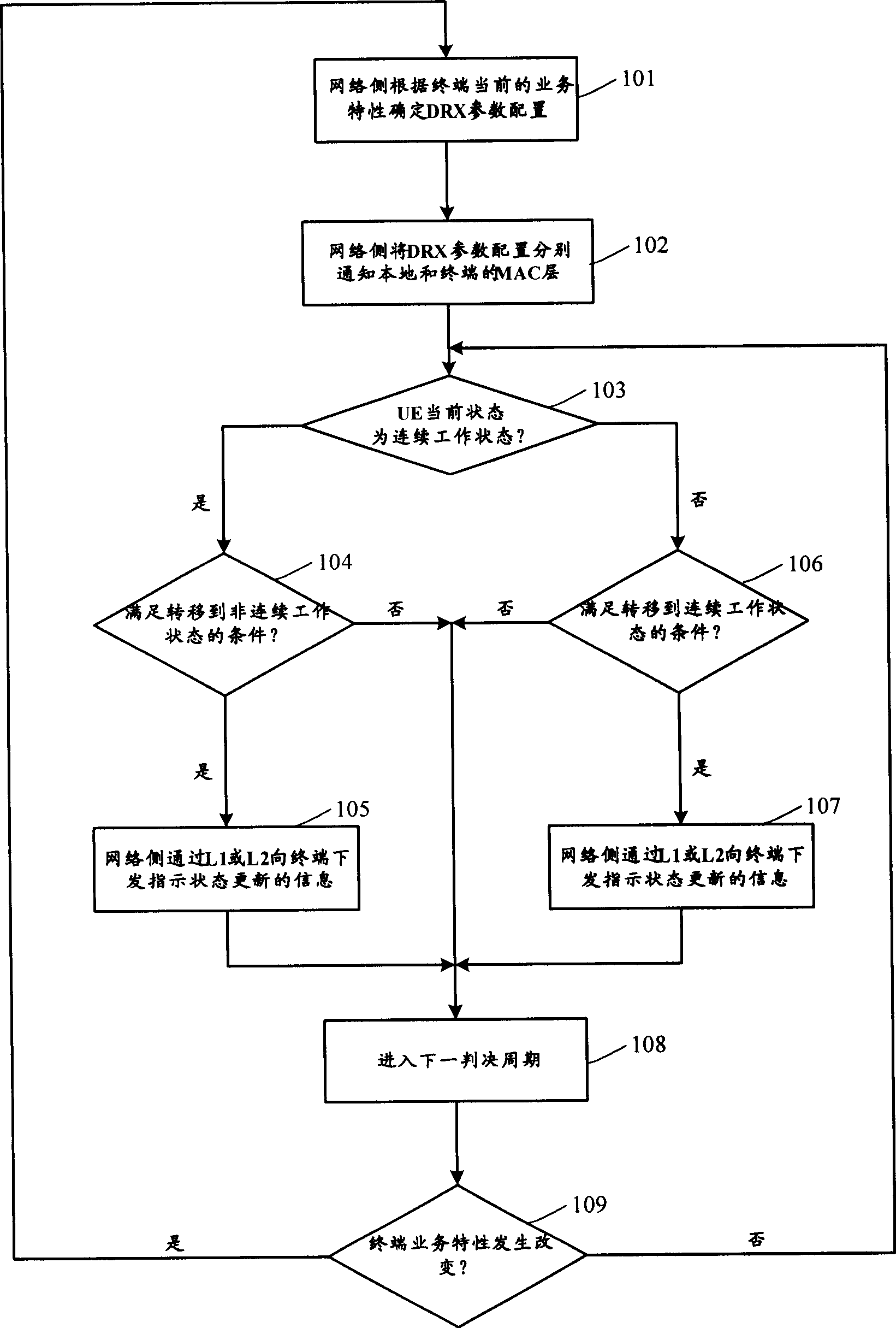 Method for updating working state of user terminal