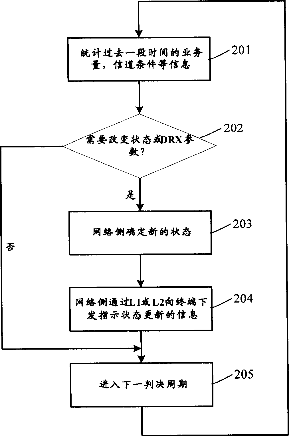 Method for updating working state of user terminal