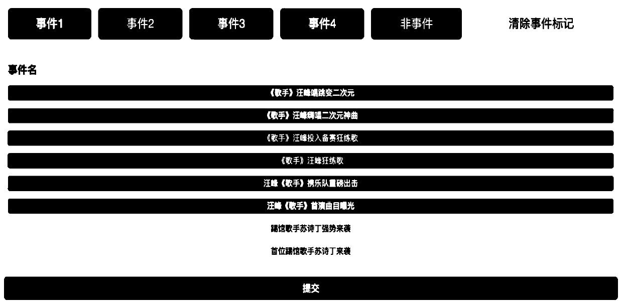 Event retrieval method and device, computer equipment and storage medium