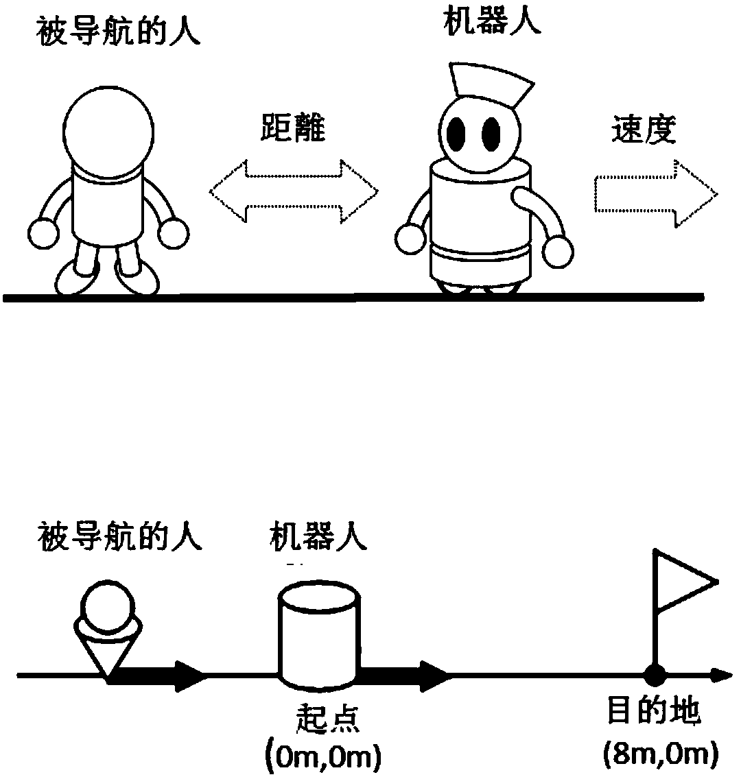 Navigation trail planning method of mobile robot based on distance-type fuzzy reasoning