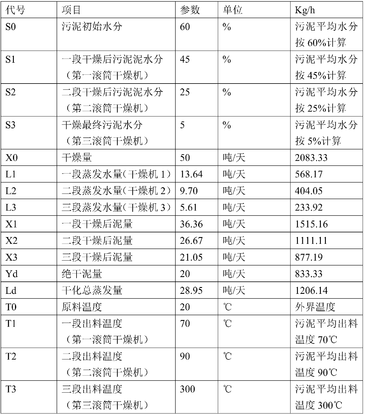 Sludge treatment system and method