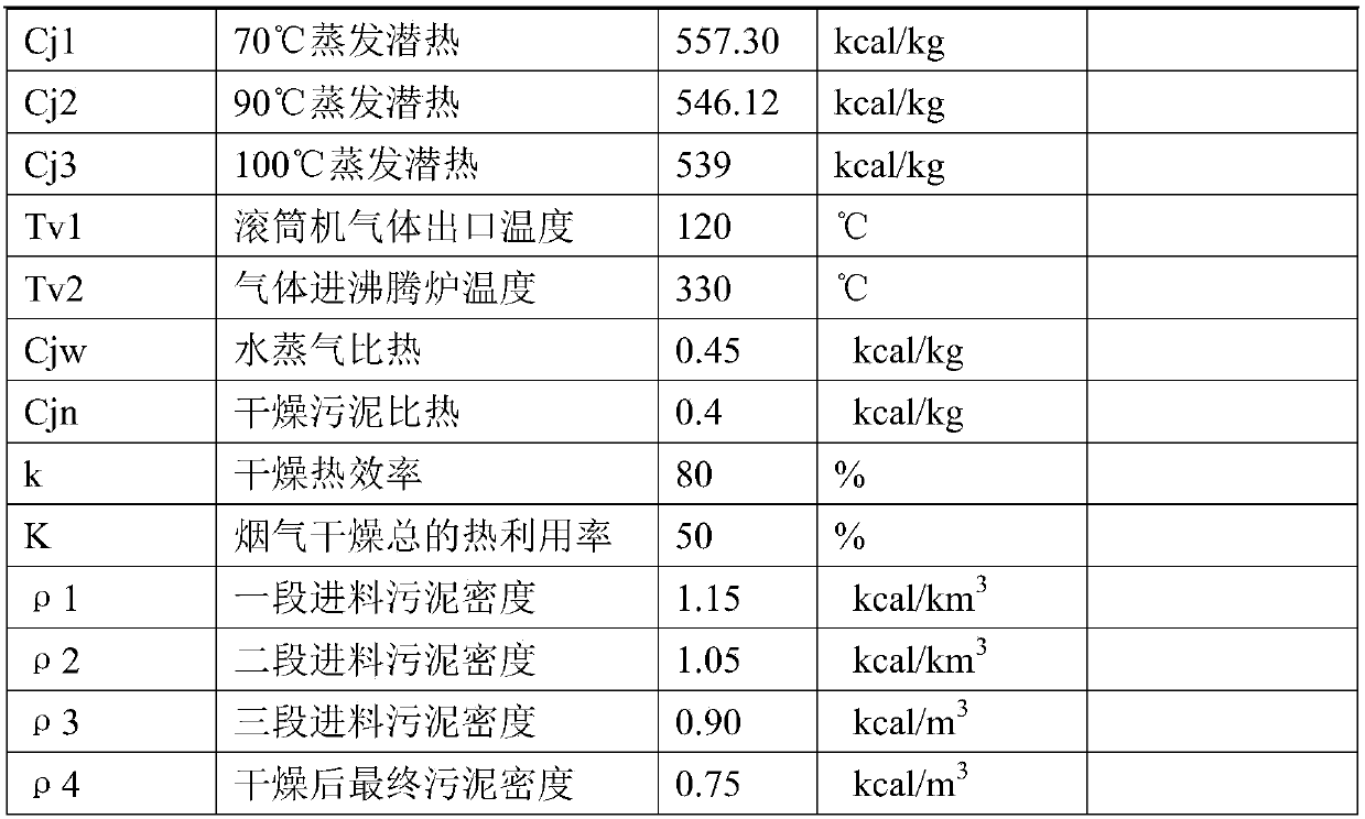 Sludge treatment system and method